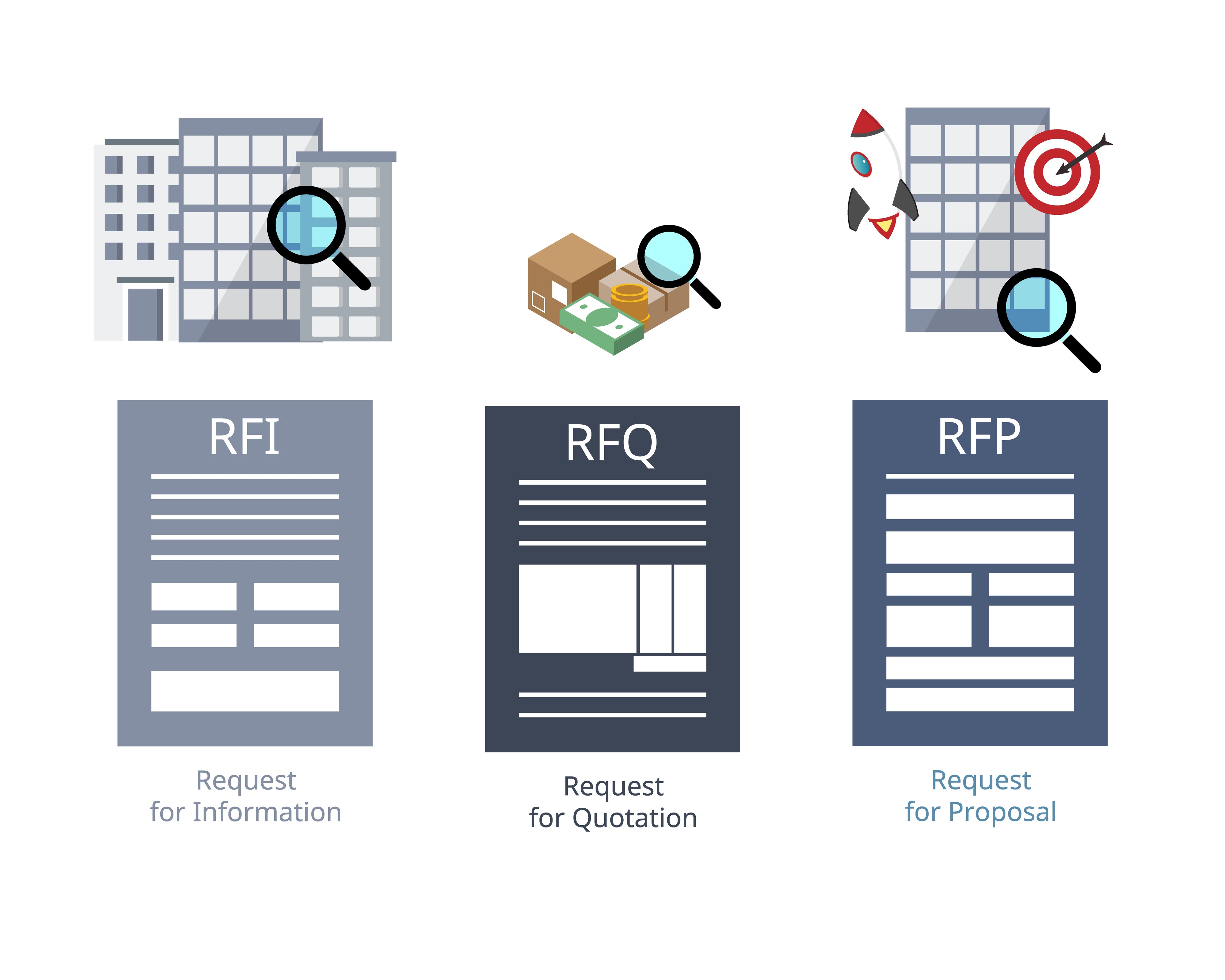 Deposit - RFP Alignment